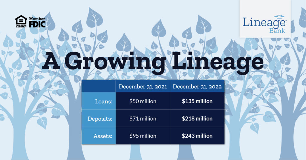 OZ22_31811869_LFN_blog_Lineage-Yearly-Recap-Social-Promo_Facebook